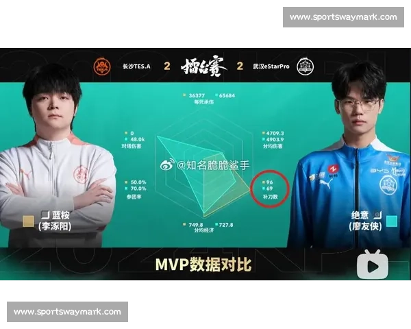 从补刀基本功出发全面提升对线压制与经济掌控能力凝练实战核心竞争优势