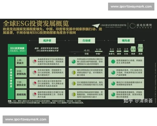 以ESG治理为核心推动企业可持续发展与社会责任共赢的战略路径 以ESG治理为核心推动企业可持续发展与社会责任共赢的战略路径
